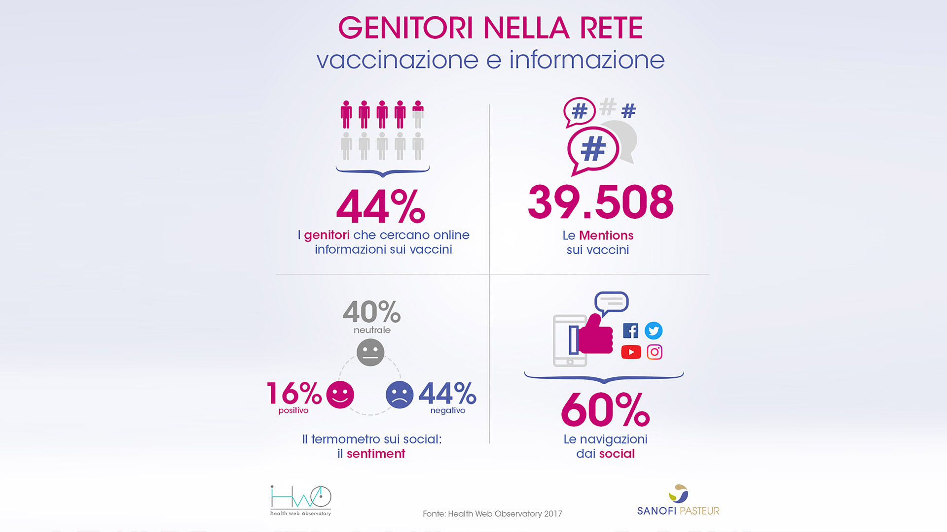   Genitori nella rete. Così l'informazione sui vaccini corre online. La ricerca